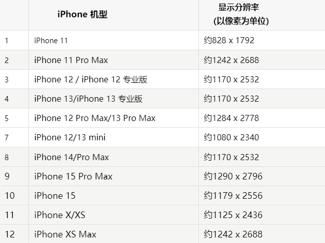 苹雄县果维修分享iPhone主屏幕壁纸显得模糊怎么办