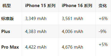 雄县苹果16维修分享iPhone16/Pro系列机模再曝光