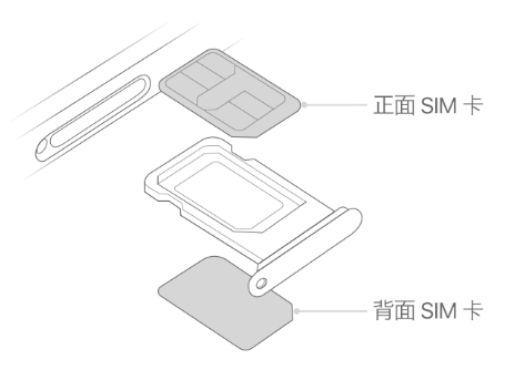 雄县苹果15维修分享iPhone15出现'无SIM卡'怎么办 