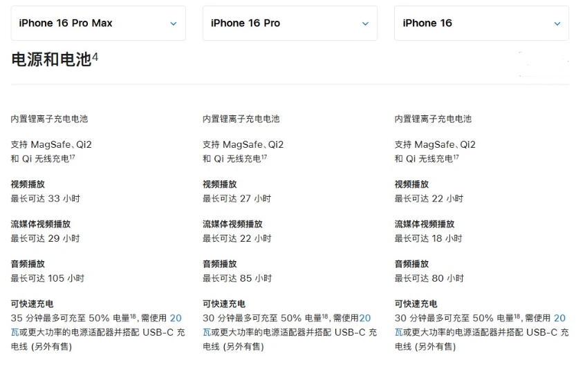 雄县苹果手机维修分享 iPhone 16 目前实测充电峰值功率不超过 39W 